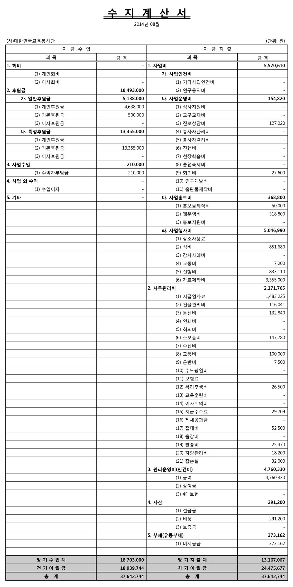 2014년8월_제무제표(수지결산서).jpg